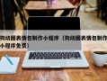 浚县狗动图表情包制作小程序（狗动图表情包制作小程序免费）